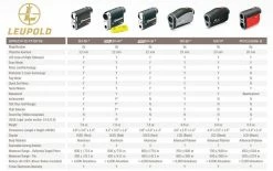 Wexford Leupold GX-2i3 Golf Laser Rangefinder -Golf Clubs Sales Shop 2018 LeupoldGolf SpecsHRS LeuGold 1 2281f805 e8a0 4854 9ffc 2814d0bb3dfd