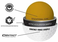 Bridgestone E12 Contact American Flag -Golf Clubs Sales Shop 41jEWHxMIGL. AC 301cc4ed 6f28 429d 9a5b 62f1ac8eee75