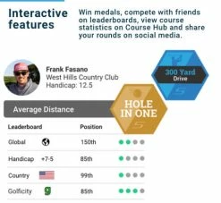 Shot Scope Golf V3 GPS Performance Tracking Watch 44 Shot Scope Golf V3 GPS Performance Tracking Watch -Golf Clubs Sales Shop Black V3 Product 480x441 Desktop 12 6bbb135d 87a6 49e5 9b21 6890772135a4