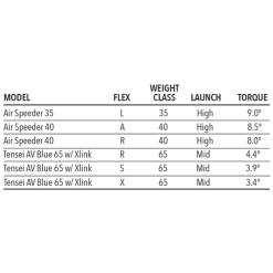 Tour Edge Exotics E723 Fairway Wood -Golf Clubs Sales Shop E723Fairway 5