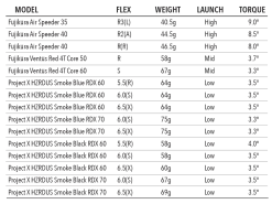 Tour Edge Exotics Ladies C721 Fairway Woods -Golf Clubs Sales Shop driverfwyshaftsspecs 1400x f9483acf 5919 4b38 a18e 66bd48c36b19