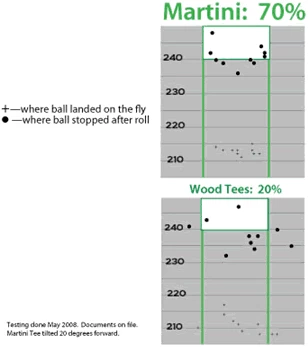 J&M Martini Tees - Step Up Tees 4 J&M Martini Tees - Step Up Tees - Image 2